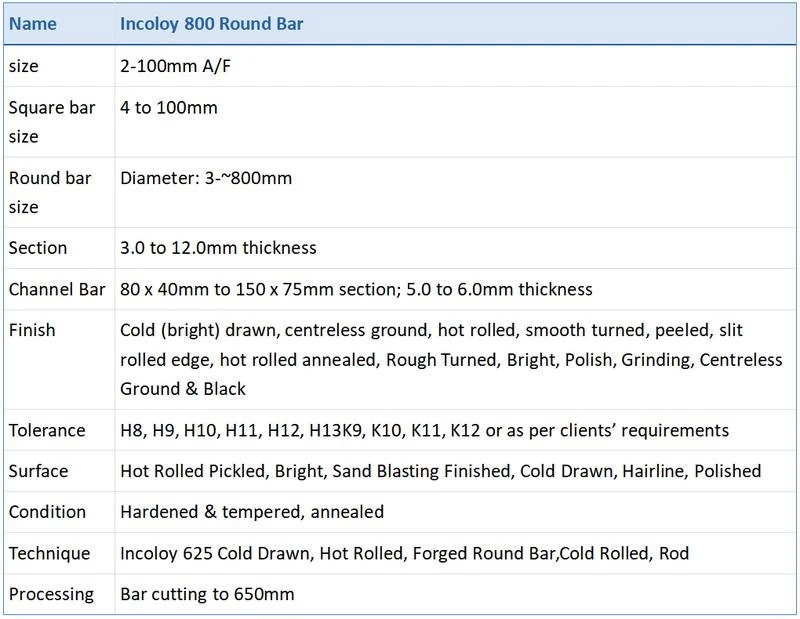 Product details